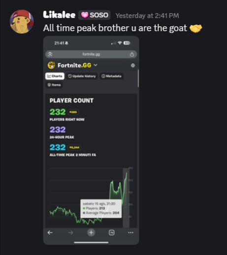 Client message showing a 232 player all-time peak